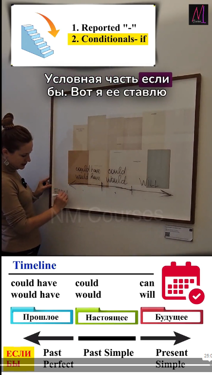 косвенная речь и цитирование - всё за 1 урок