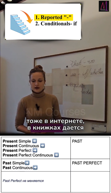 согласование времён - все случаи в одном уроке